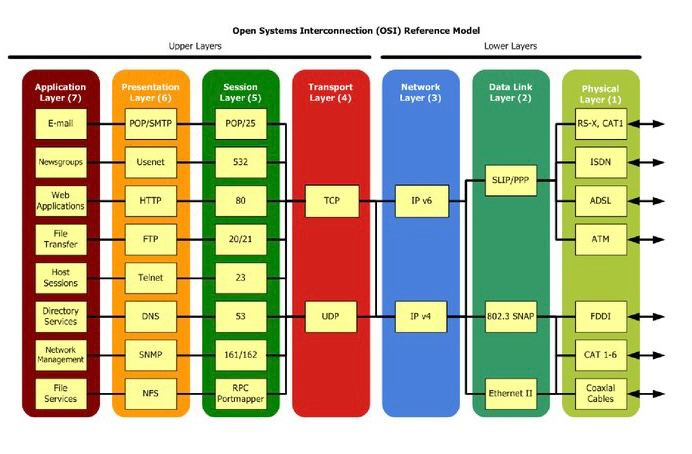 sme-model-osi-protocols.jpg